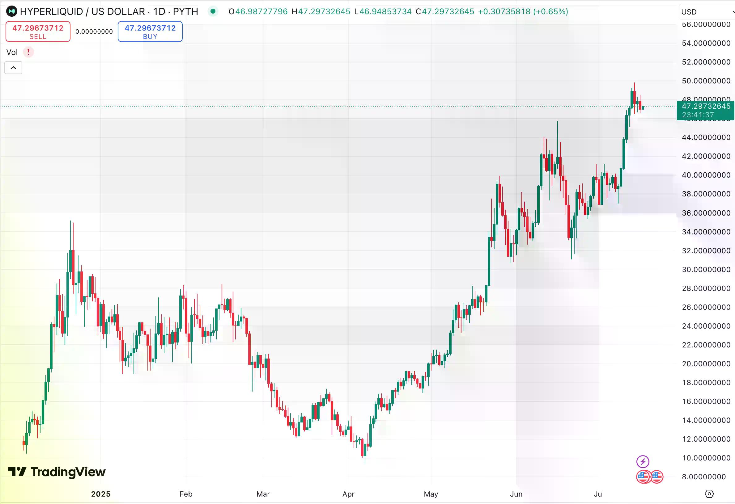下一轮百倍机会？盘点2025年最值得关注的未发币Perp DEX黑马