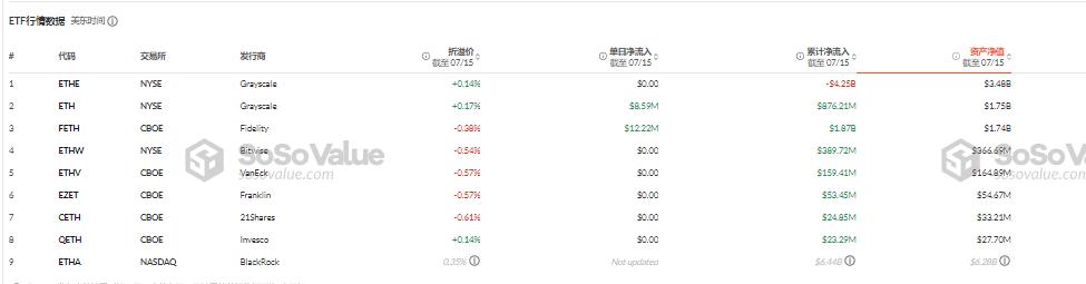 鲸吞29万枚ETH!两周暴涨250%,速览以太坊微策略SBET的资本阳谋