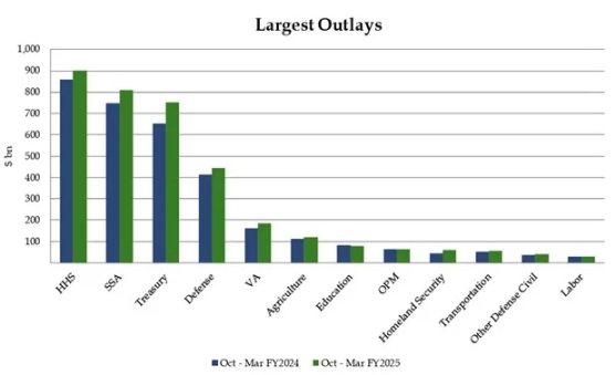 Arthur Hayes：美国稳定币「阳谋」揭秘，6.8 万亿资金如何成为国债市场的救命稻草？