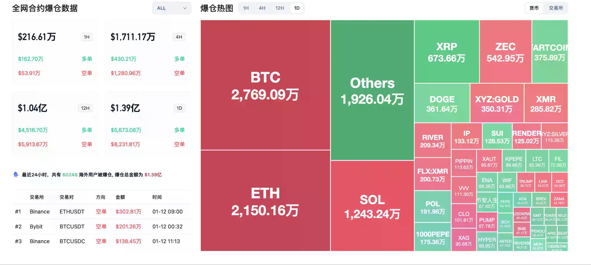 交易时刻：金银再新高，BTC在8.8万和9万区间存在强支撑，中文Meme是否已告一段落？