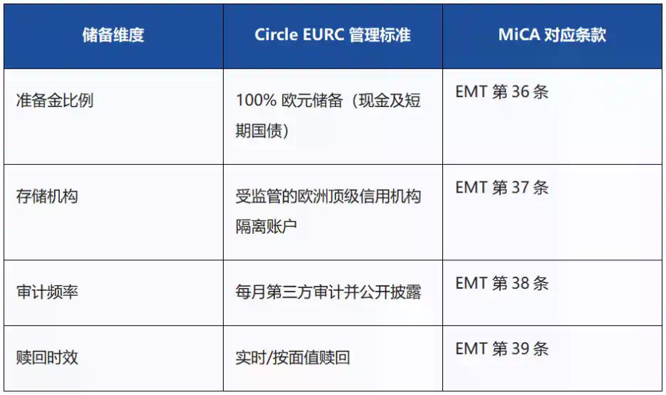 USDT退场,EURC补位,欧元稳定币逆势飙涨超170%