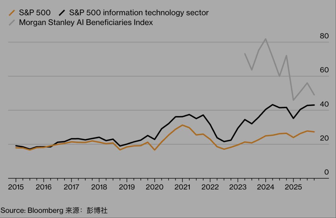 从“巴布森暴跌”到 AI 与 Meme 币：一场由 FOMO 驱动的全球泡沫正在成形