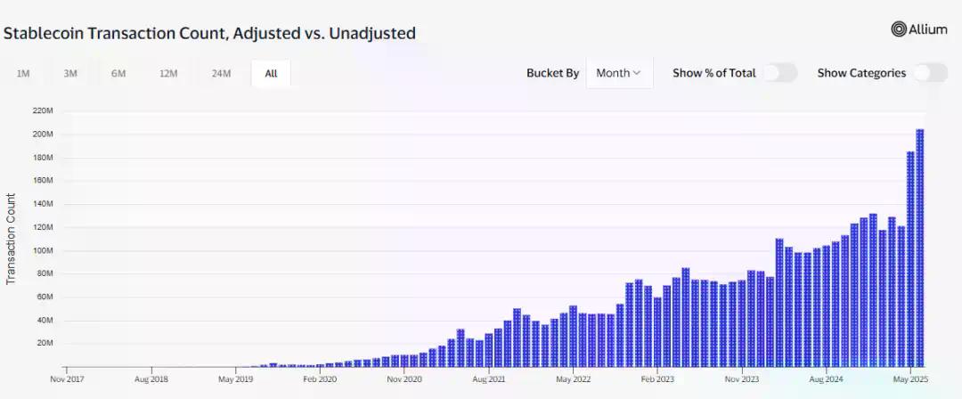 ArkStream Capital：市场迎来「合规叙事+真实收益」结构性转折点