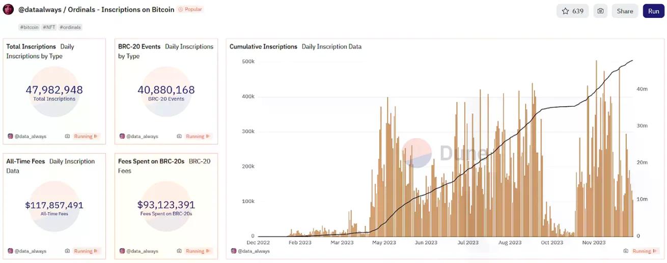 铭文热潮已过两年，BTCFi会再次引领比特币生态牛市吗？
