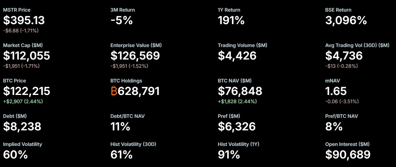 All In 比特币的五年,回望 Strategy 非凡之路