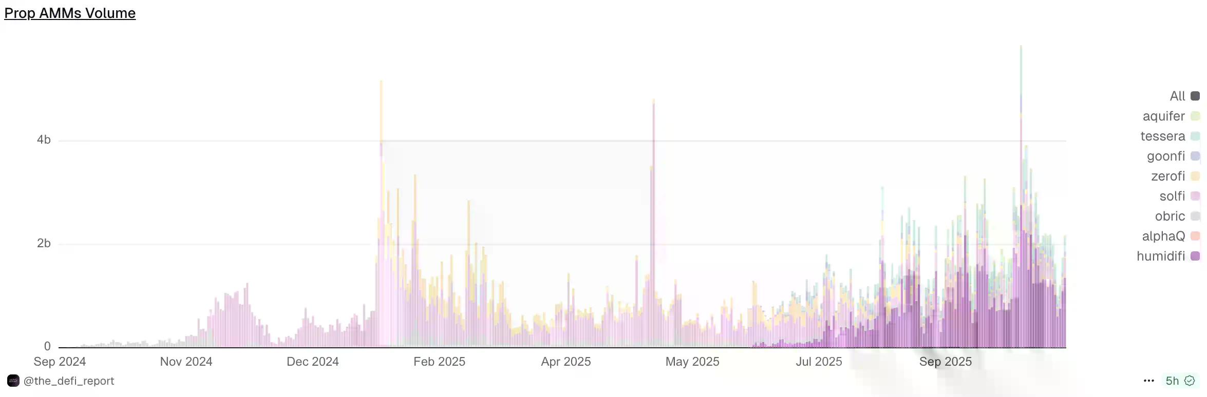 三个月称霸Solana的神秘团队，要在Jupiter发币了？