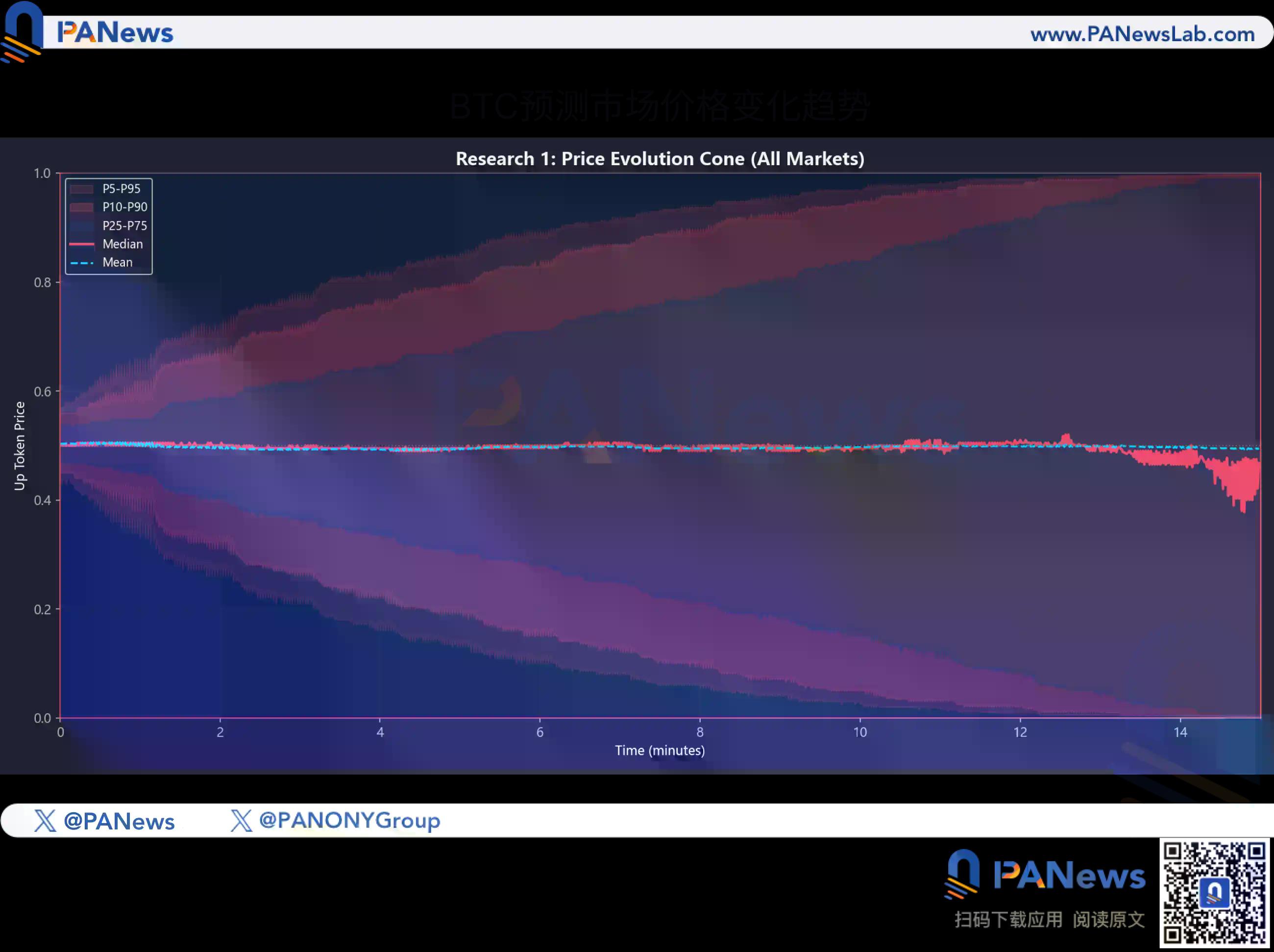 透过2773万条交易数据寻找预测市场“金钥匙”,690种K线策略却盈利难