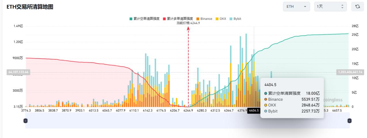 全球市场屏息待今晚CPI：特朗普扰动金价、以太坊创新高，美联储降息路径迎关键博弈