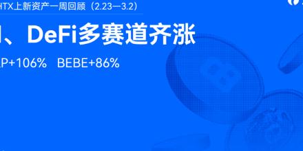 新聞專區-新登加冕！火币HTX资产一周回顾（2.23—3.2）：PERP+106%、BEBE+86%，AI、DeFi多赛道齐涨