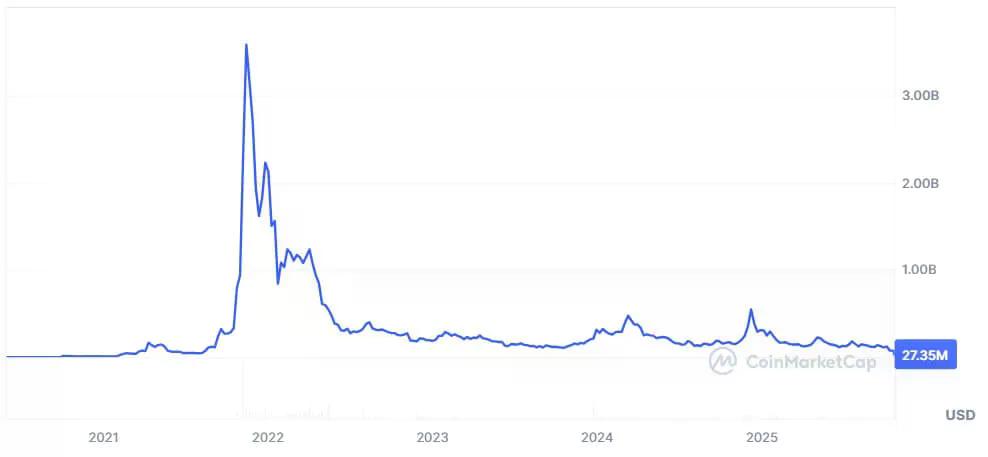从估值40亿美元到关门,Kadena倒闭后谁会是下一个?