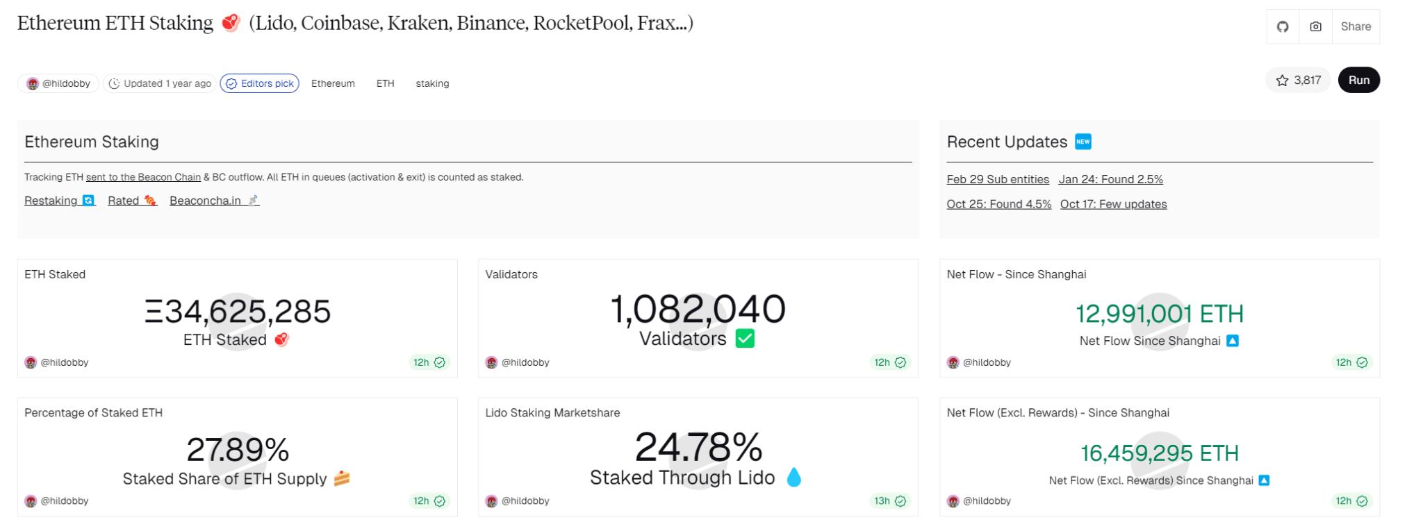 恐慌指数新低10!比特币失守8.6万!除了波场、SOL和BNB,其他公链都凉透了?