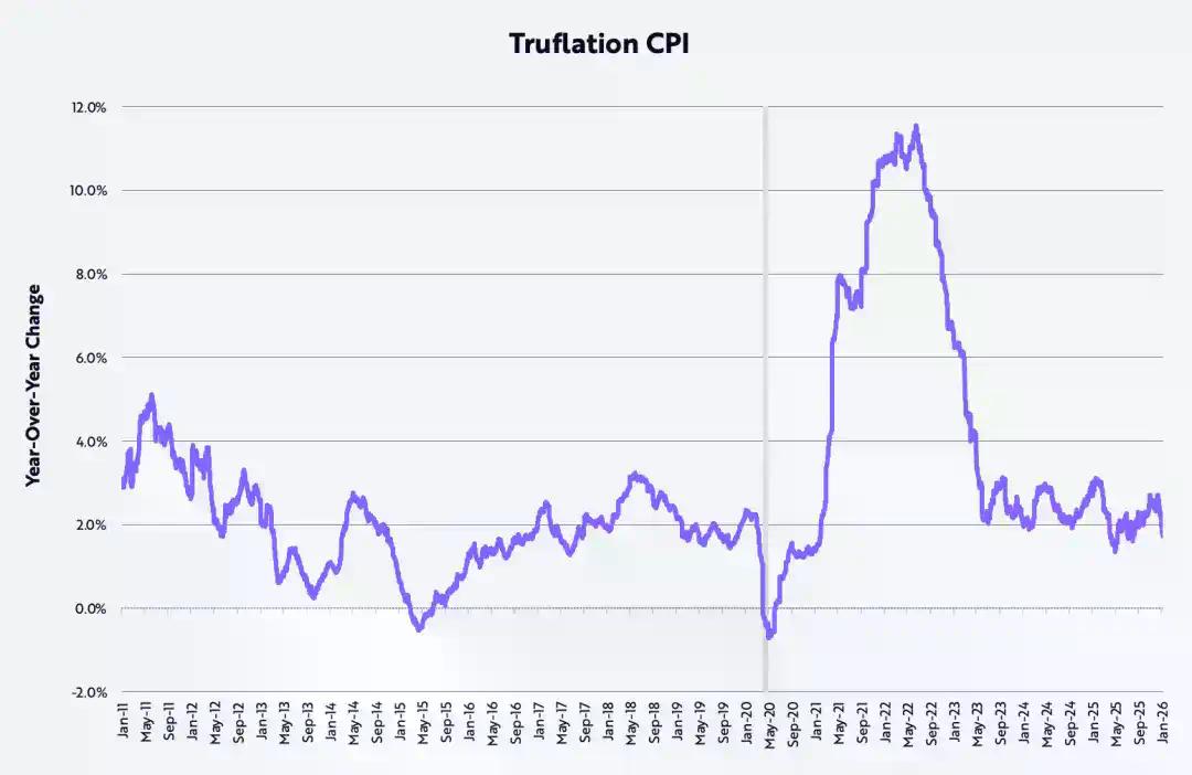Cathie Wood的2026年宏观与科技投资路线图