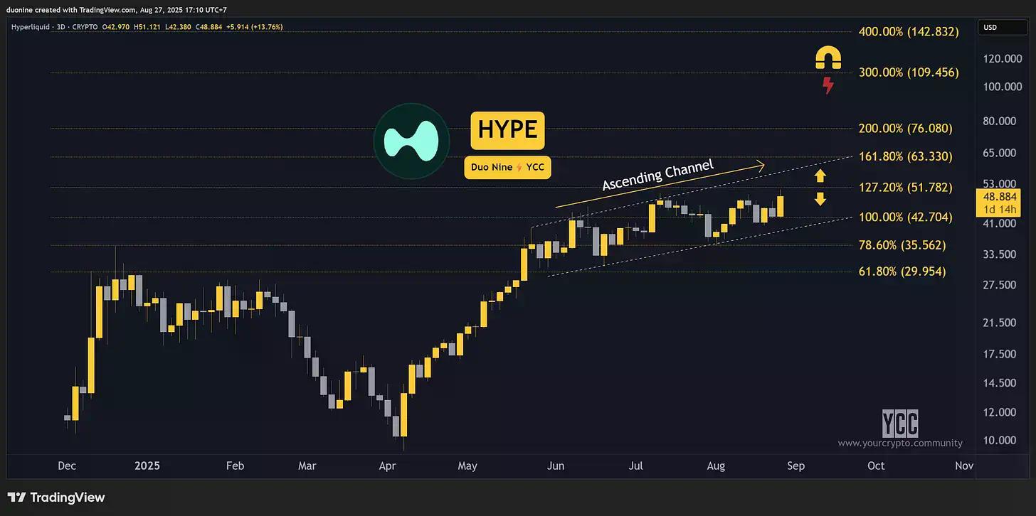 HYPE币价新高,人均创收破亿,解读Hyperliquid背后的生态赋能与价值逻辑