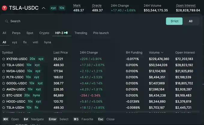 Hyperliquid 为何赚得比Coinbase少？