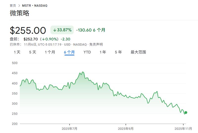 从“无限子弹”到“隐形炸弹”:DAT财库公司买入放缓,但仍有85%市值大于持币市值