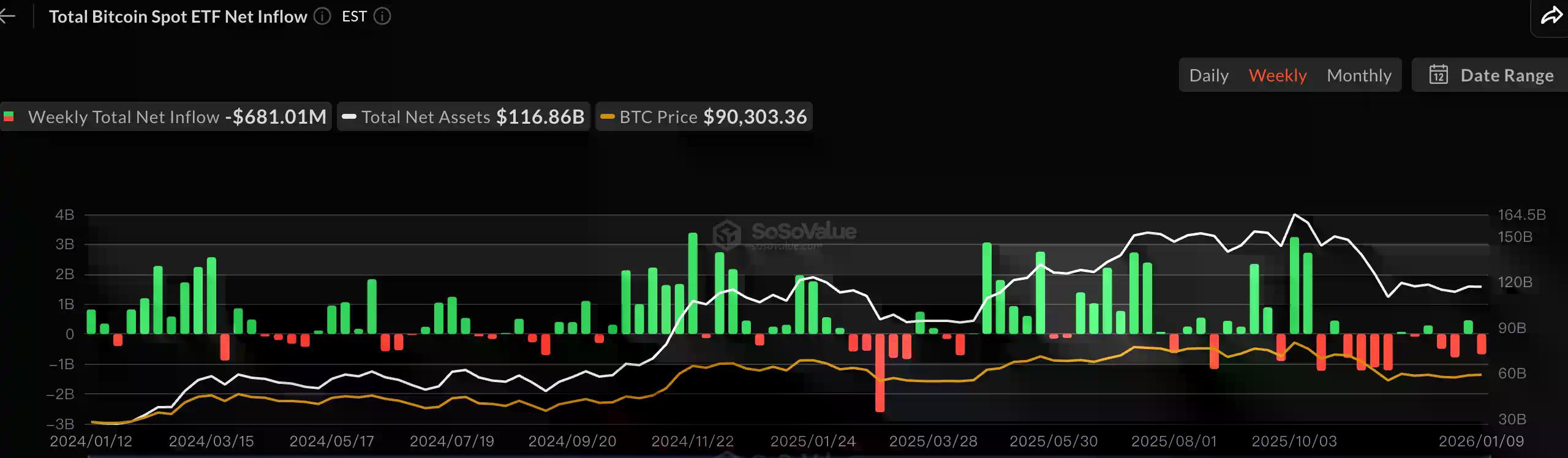 CoinW研究院周报（2026.1.5 - 2026.1.11期）
