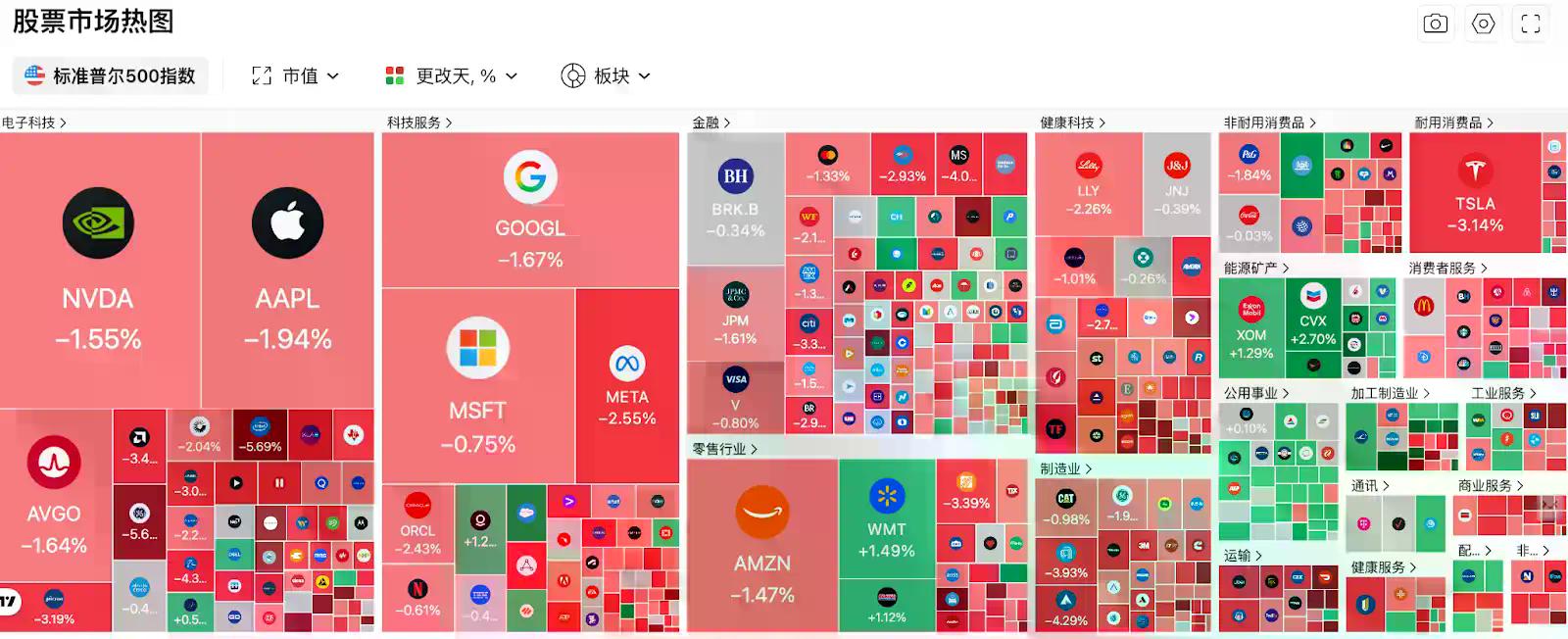 交易时刻:原油、美元、美债收益率在战中齐升,比特币在宏观逆风中稳守7万美元上方
