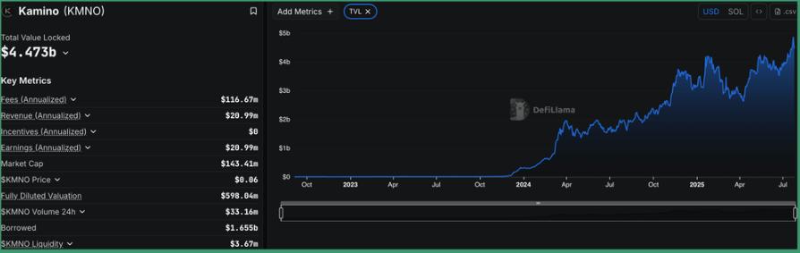 数据透视：从SPYx到HOODx，链上美股交易正在形成怎样的新生态？