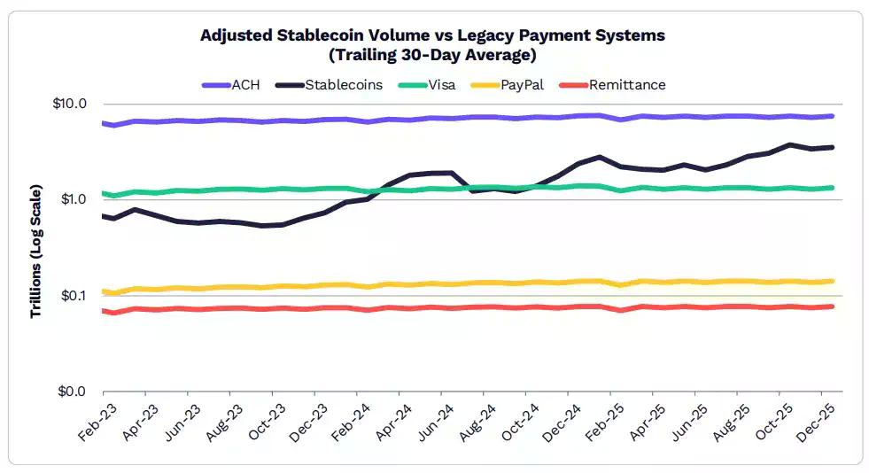 2026年ARK《Big Ideas》报告精选：大加速时代，看好比特币、代币化和DeFi应用