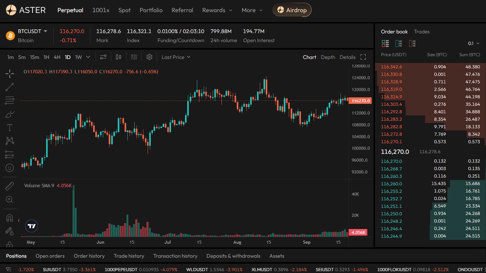 Aster 的“特洛伊木马”：如何借道BNB Chain暗度陈仓，剑指Hyperliquid王座？