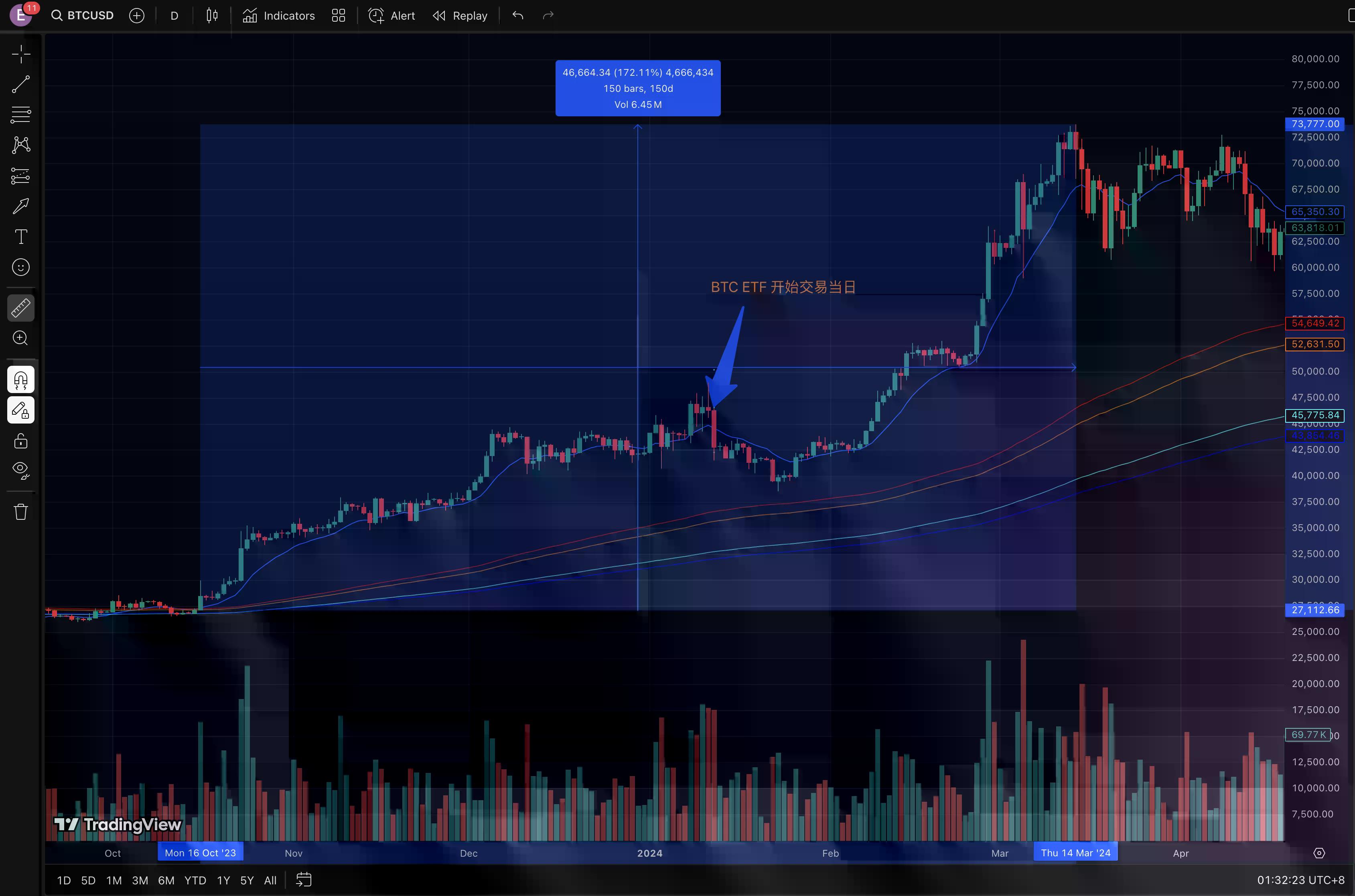 SOL现货ETF倒计时：SEC罕见30天审查期暗藏的市场密码