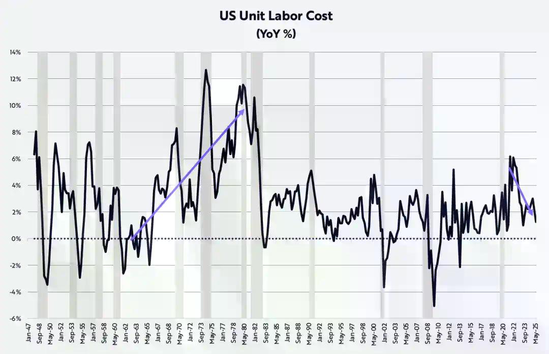 Cathie Wood的2026年宏观与科技投资路线图
