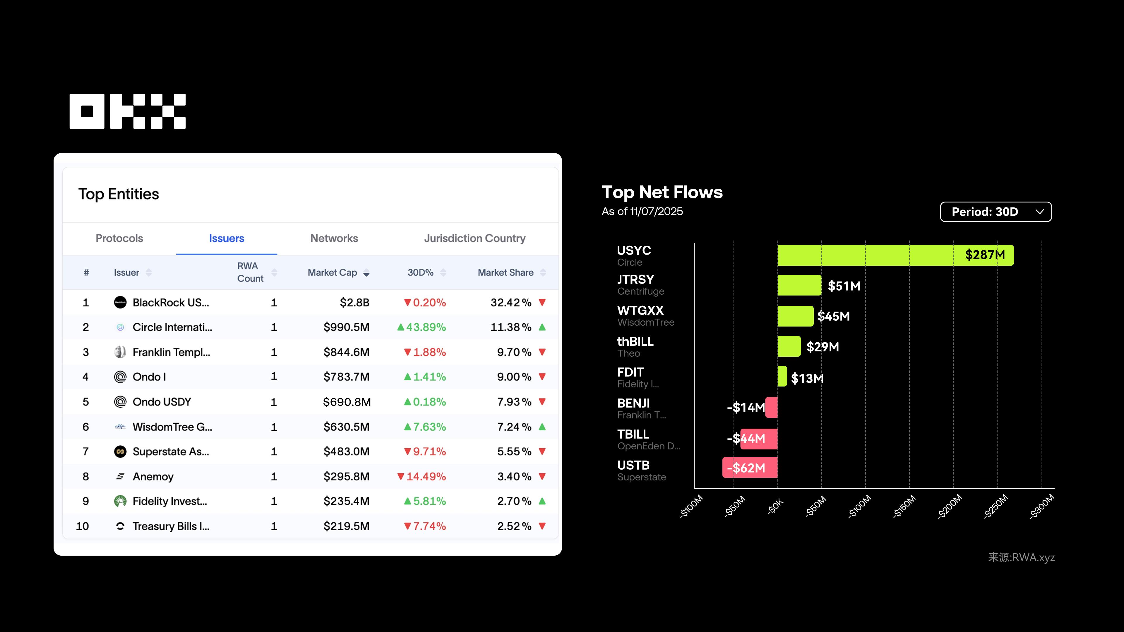 2025 RWA全景揭秘：黄金、股票、房产代币化背后的巨大投资潜力