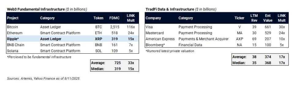 LINK 研报解读：美元代币化隐形大赢家，30倍上涨空间从何而来？