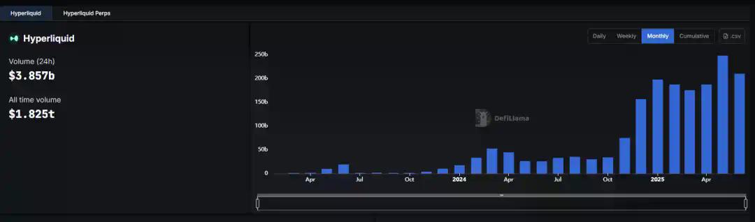ArkStream Capital：市场迎来「合规叙事+真实收益」结构性转折点