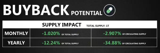Solana生态回购宝典:一文解码9大项目的回购机制与真实影响