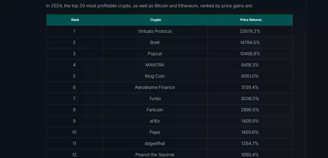 牛市暂歇，一览2025年筛选潜力山寨币的四大要点