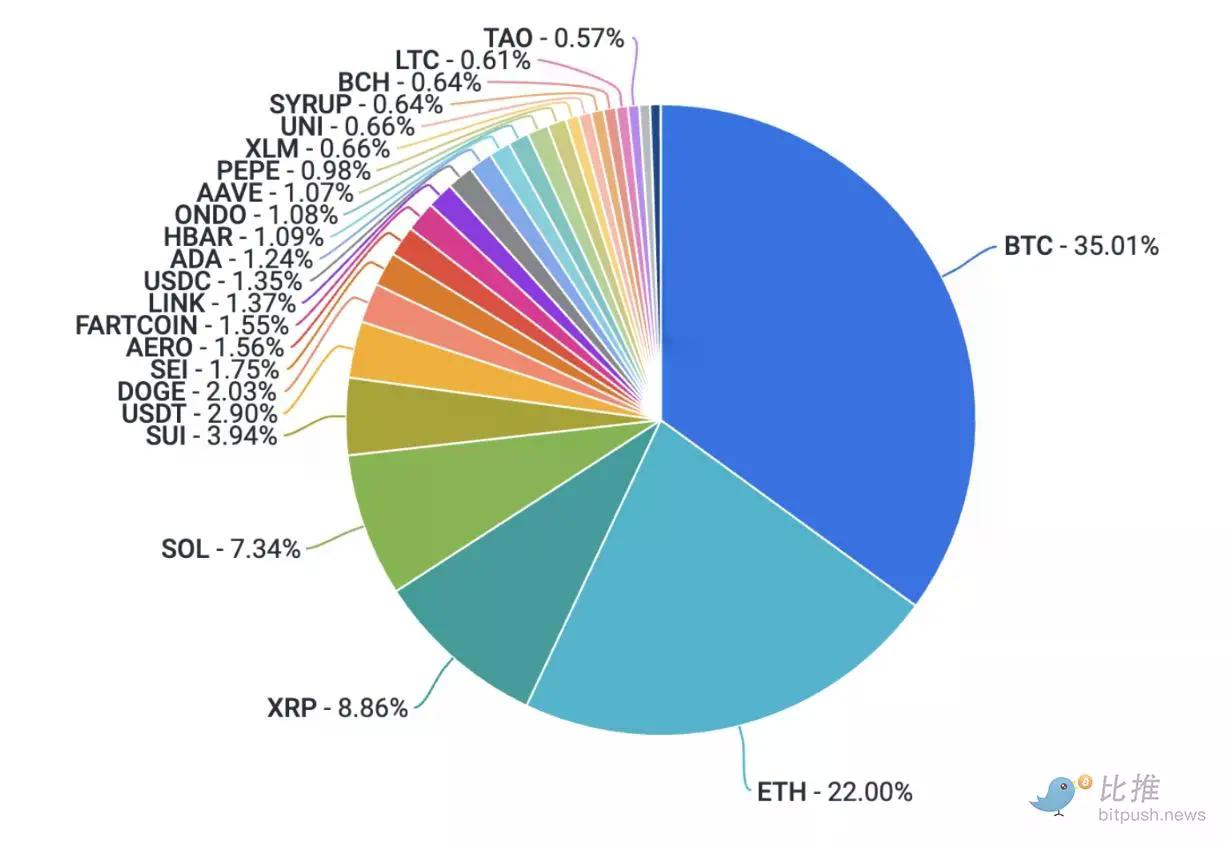 Coinbase研报：地缘风险趋缓，稳定币成为预测市场的「幕后赢家」
