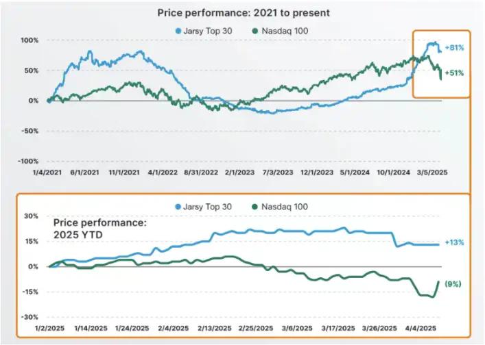 币圈散户也能买 SpaceX 股权了？一览三大私募股权代币化平台