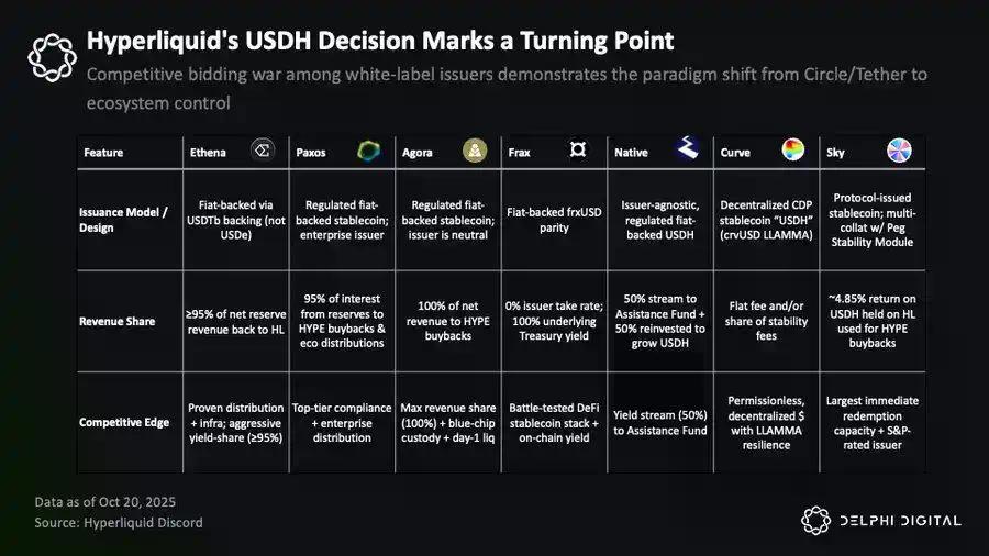 巨头的黄昏：稳定币新贵如何蚕食Tether与Circle的帝国？