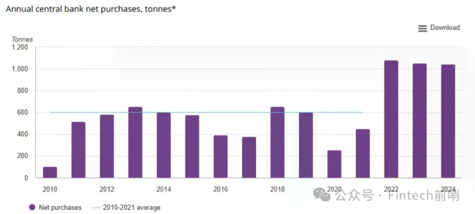 当黄金领涨时,我们为何仍坚定配置比特币?