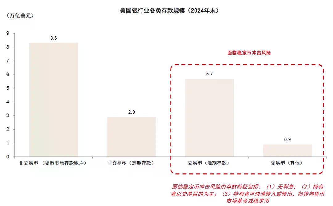 中金：稳定币对金融体系的潜在影响