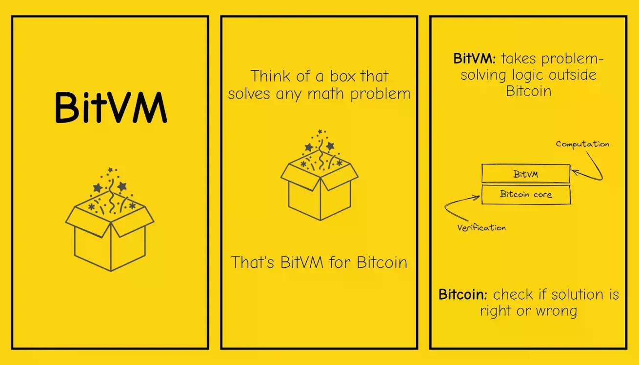 铭文热潮已过两年，BTCFi会再次引领比特币生态牛市吗？