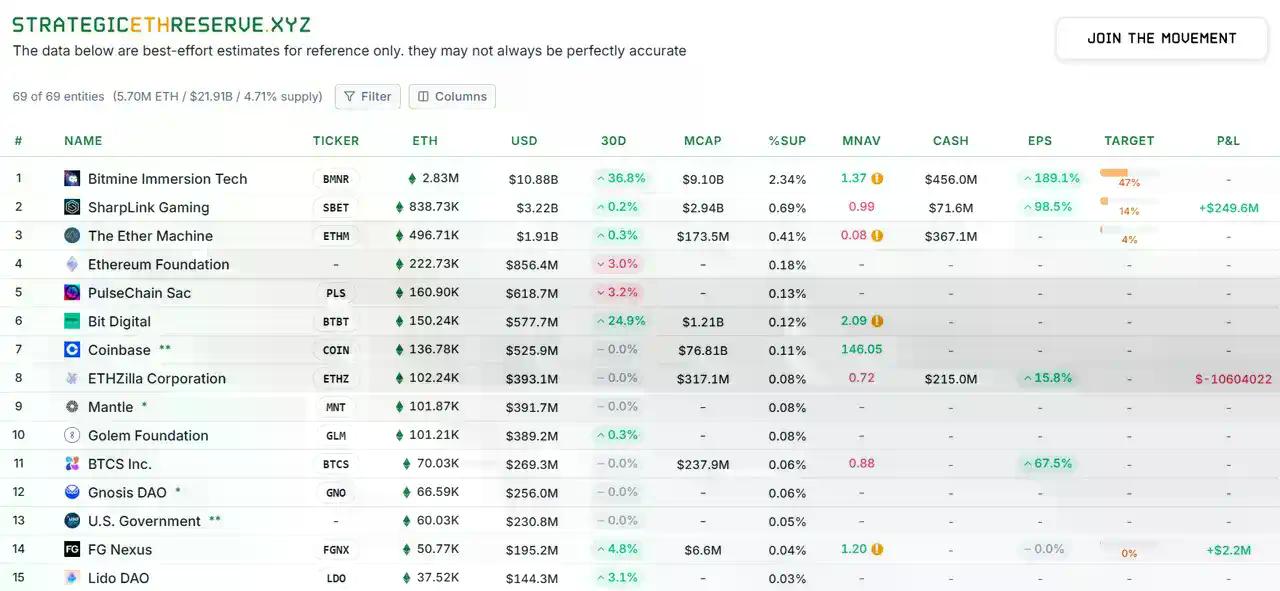 自建 Layer2 公链是以太坊 DAT 提升 mNAV 的终极策略吗?