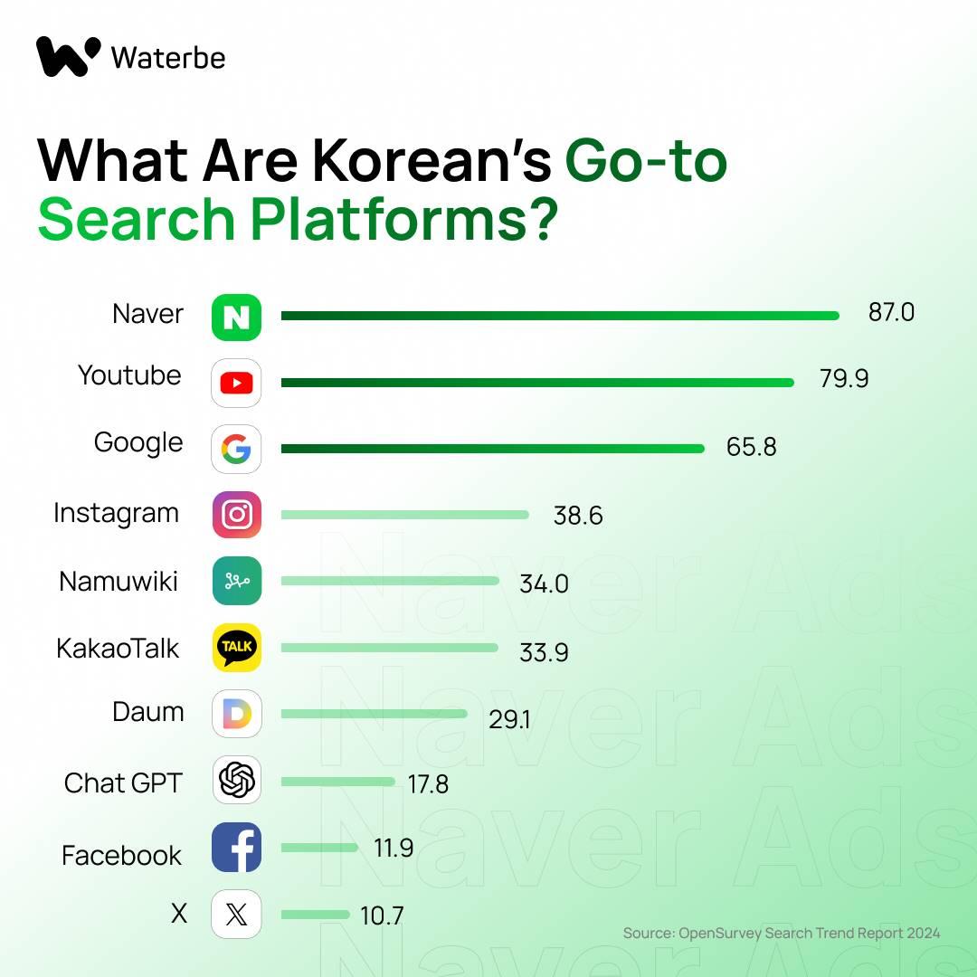 韩国最大交易所 Upbit 将被 Naver 收购,加密市场进入“财阀时代”?