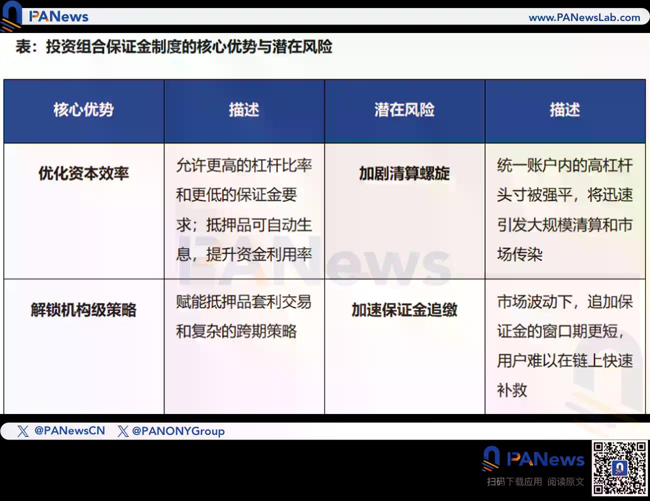 Hyperliquid将推出投资组合保证金，必杀技还是凶器？