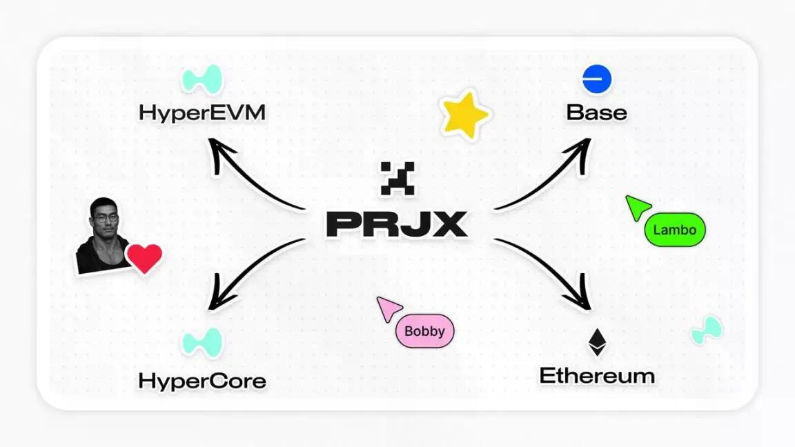 100%自筹资金、草根团队二次创业，Project X能复制Hyperliquid的成长轨迹吗？