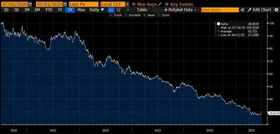 Arthur Hayes：美国稳定币「阳谋」揭秘，6.8 万亿资金如何成为国债市场的救命稻草？