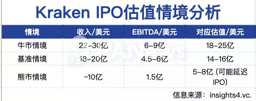 一览六家加密机构的“中场答卷”：Strategy豪赚百亿，Coinbase靠投资救场