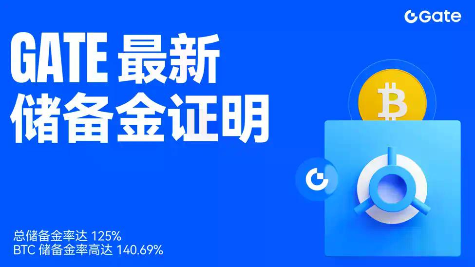Gate发布最新储备金报告:总储备金率125%,BTC储备金率高达140.69%