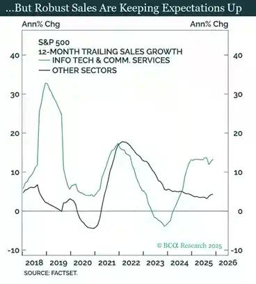 Arthur Hayes深度解构：2025年比特币为何跑输黄金与纳指？