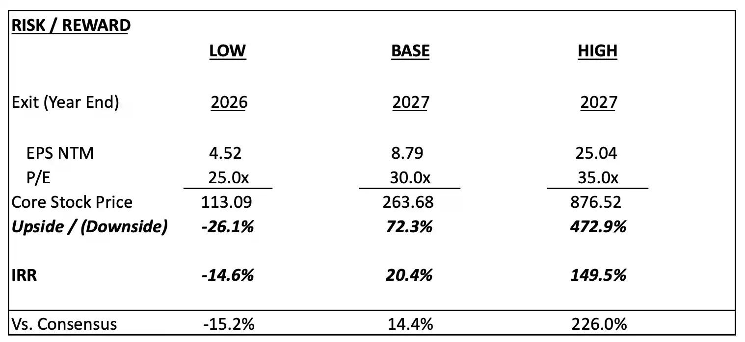 Q4巨亏6.67亿美元，股价却暴涨16%，Coinbase现在先别买