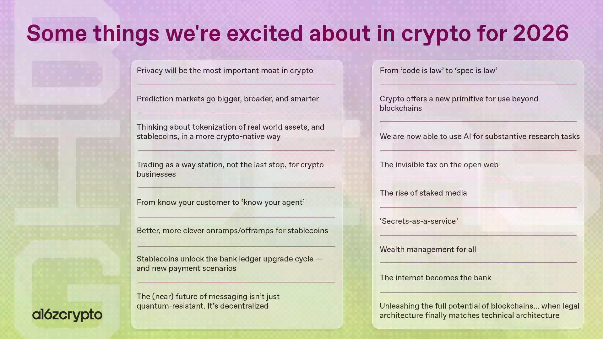 按图索骥，猜猜手握150亿美元的a16z会投什么项目？