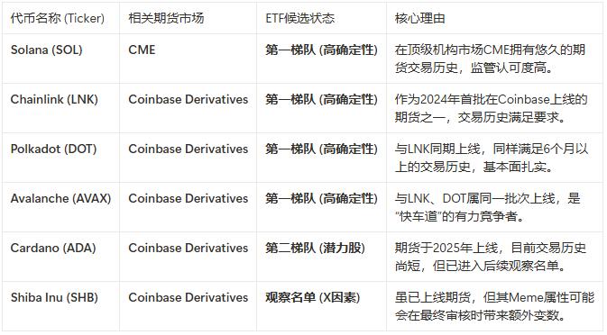 加密ETF的“诺曼底时刻”：SEC新规默许质押收益，Coinbase成最大赢家