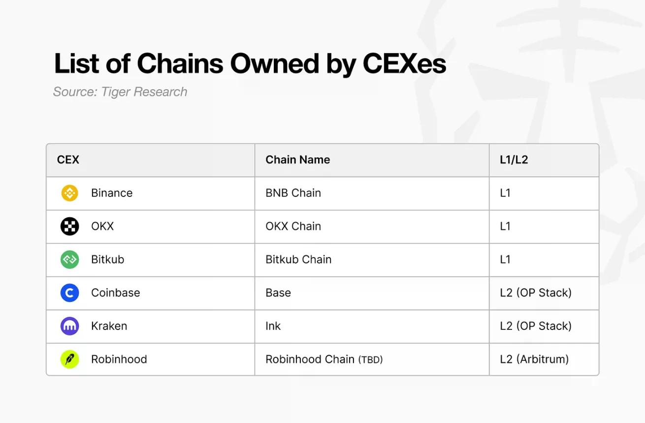 如果 Upbit 和 Bithumb 推出自己的公链，会怎样？