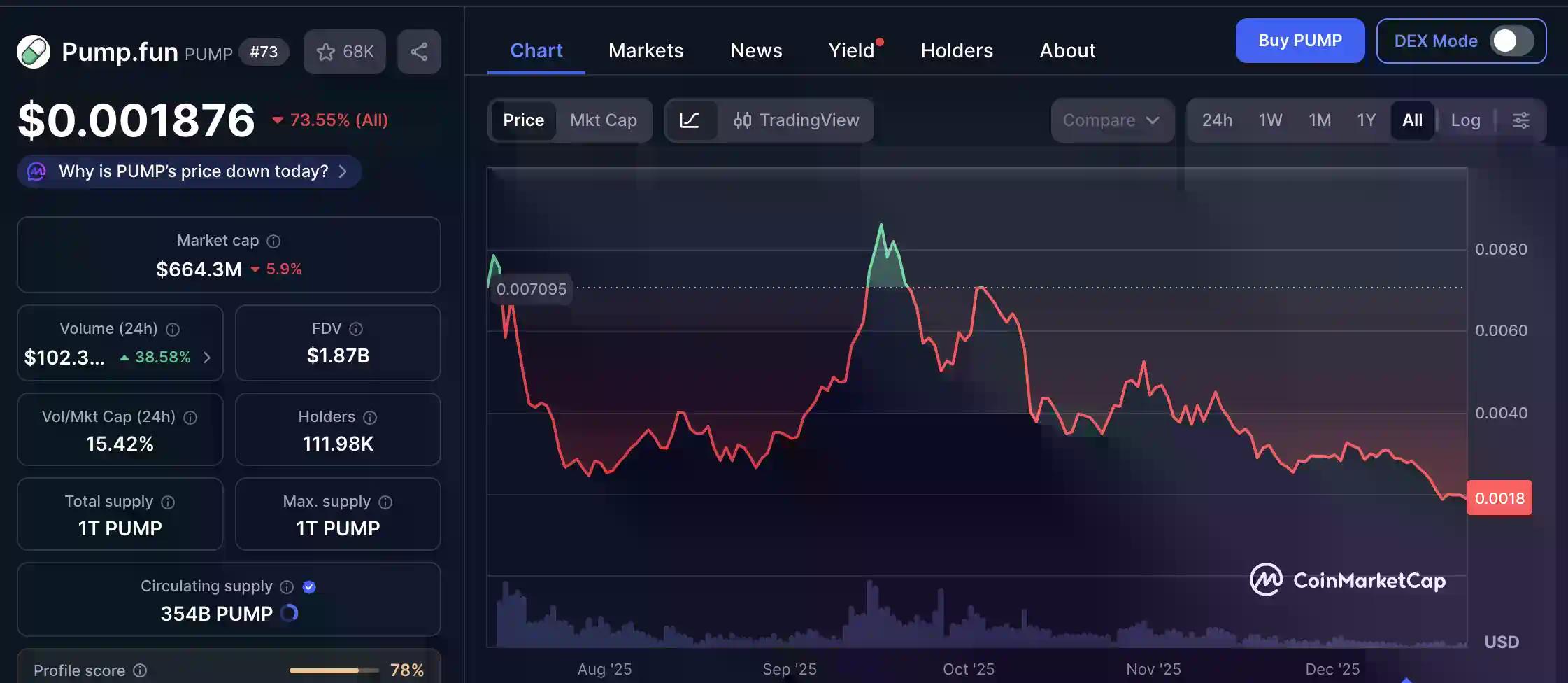 Pump.fun 诉讼案年度复盘:神秘线人、内部记录与待揭晓的答案